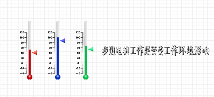 步进电机工作是否受工作环境影响